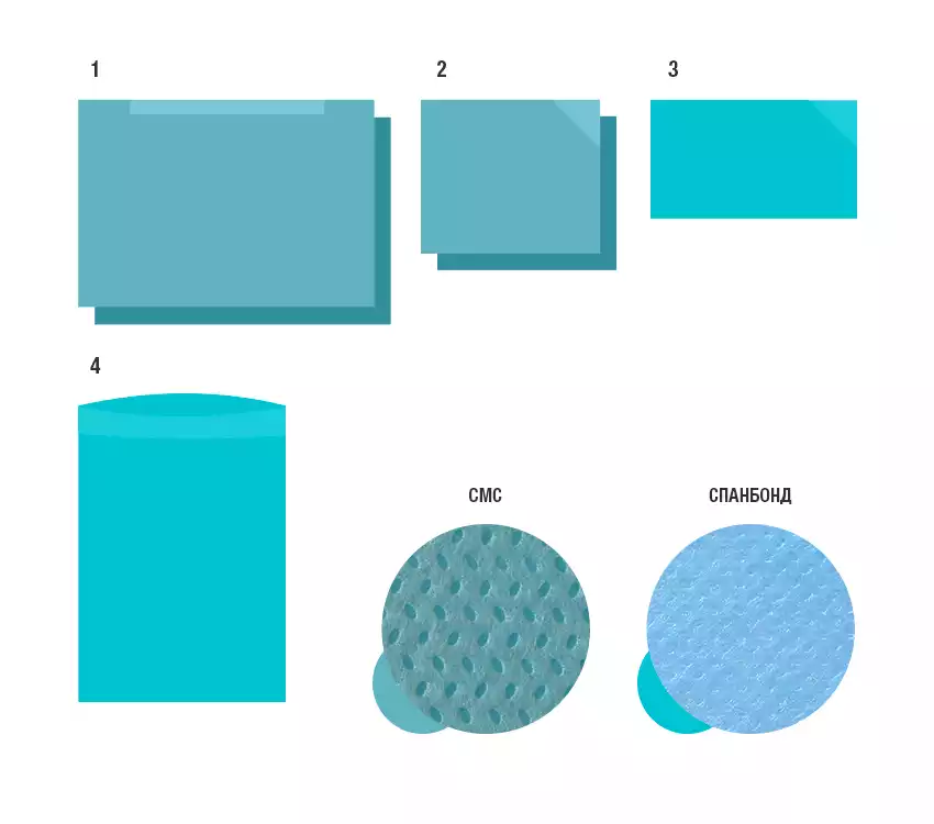 Комплект белья хирургический для ограничения операционного поля