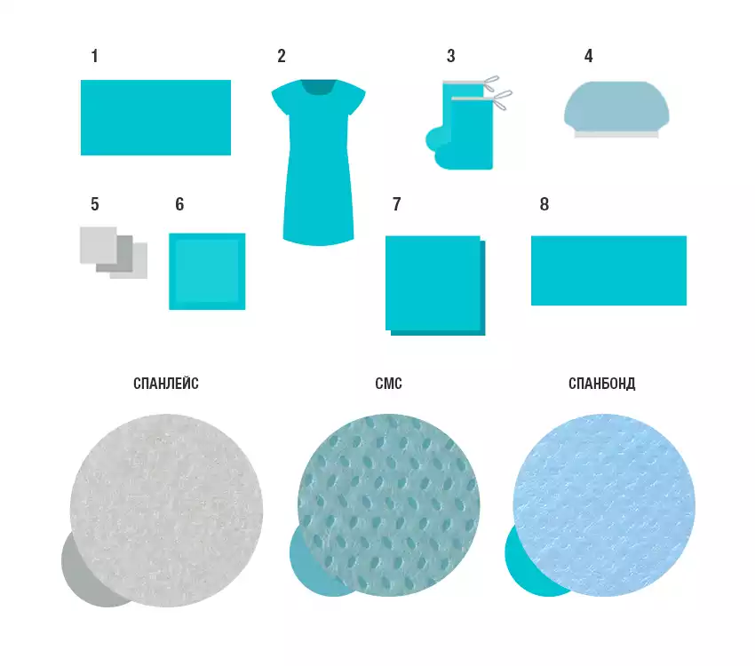 Комплект акушерский большой КАБ-05 СЗ стерильный